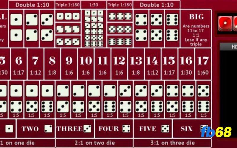 Xu hướng cách chơi sicbo trên thị trường hiện nay
